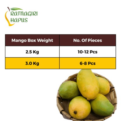 Kesar Mango_Ratnagiri Hapus Store_4